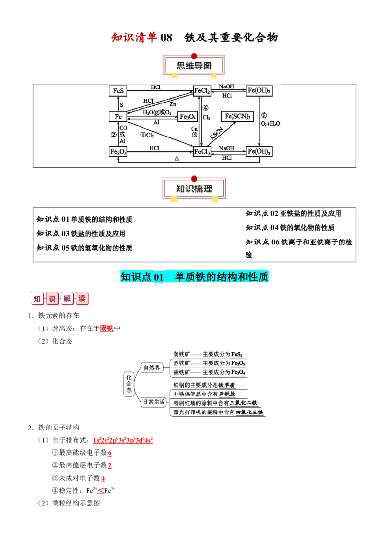 知识清单08++铁及其重要化合物-口袋书2024年高考化学一轮复习知识清单_05高考化学_2024年新高考资料_1.2024一轮复习_2024年高考化学一轮复习知识清单