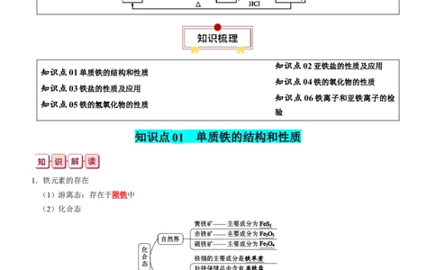 知识清单08++铁及其重要化合物-口袋书2024年高考化学一轮复习知识清单_05高考化学_2024年新高考资料_1.2024一轮复习_2024年高考化学一轮复习知识清单