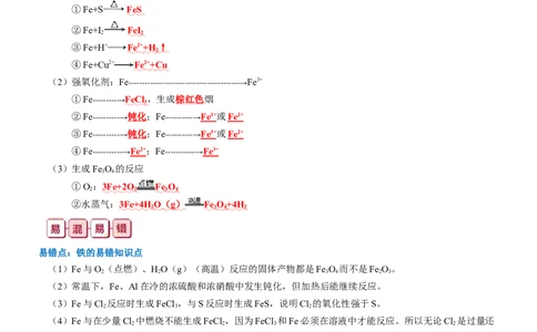 知识清单08++铁及其重要化合物-口袋书2024年高考化学一轮复习知识清单_05高考化学_2024年新高考资料_1.2024一轮复习_2024年高考化学一轮复习知识清单