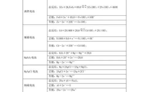 易错专题11电化学基础（解析版）_05高考化学_2024年新高考资料_5.2024三轮冲刺_2024年高考化学考前易错聚焦