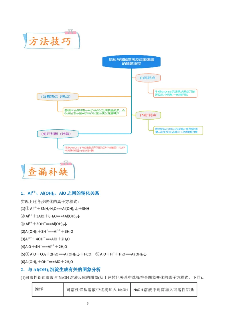 升级版微专题12数形结合思想突破&ldquo;铝三角&rdquo;图象与计算（解析版）(全国版)_05高考化学_新高考复习资料_2024年新高考资料_一轮复习资料_备战2024年高考化学一轮复习考点微专题