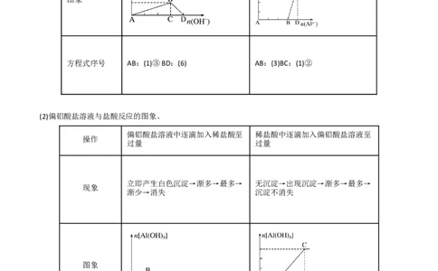升级版微专题12数形结合思想突破&ldquo;铝三角&rdquo;图象与计算（解析版）(全国版)_05高考化学_新高考复习资料_2024年新高考资料_一轮复习资料_备战2024年高考化学一轮复习考点微专题