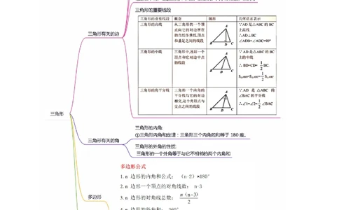 满分秘诀专题01三角形（考点突破）（原卷版）_初中数学人教版_8上-初中数学人教版_旧版_06习题试卷_6期中期末复习专题