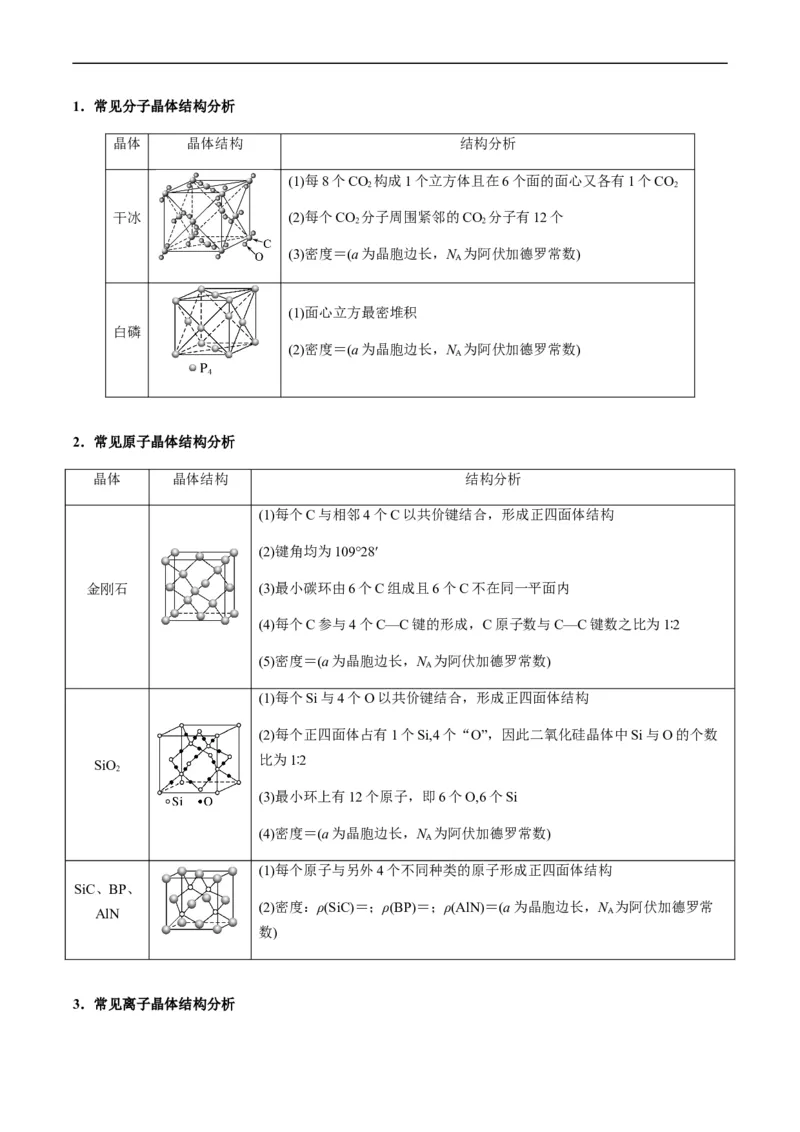 热点07晶胞的结构分析及计算-2024年高考化学热点&middot;重点&middot;难点专练（新高考专用）（原卷版）_05高考化学_新高考复习资料_2024年新高考资料_❤专项复习资料