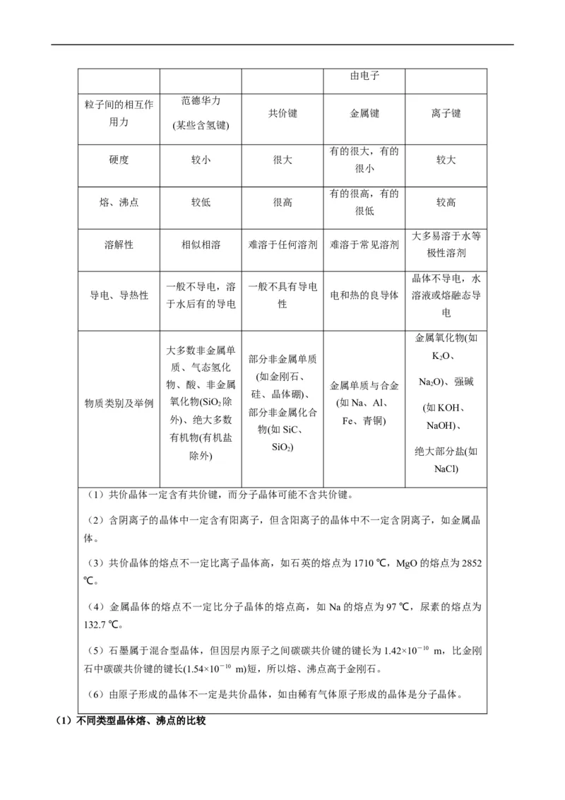 热点07晶胞的结构分析及计算-2024年高考化学热点&middot;重点&middot;难点专练（新高考专用）（原卷版）_05高考化学_新高考复习资料_2024年新高考资料_❤专项复习资料