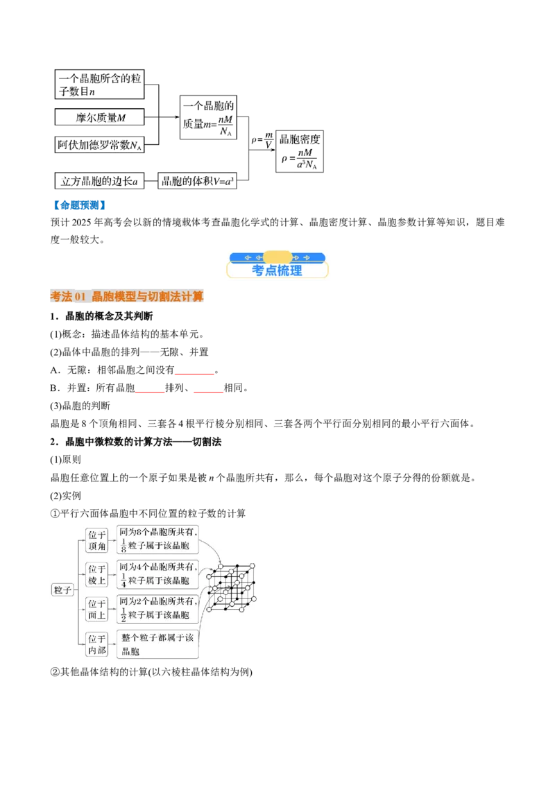 微考点晶胞计算（核心考点精讲精练）-备战2025年高考化学一轮复习考点帮（新高考通用）（原卷版）_05高考化学_2025年新高考资料_一轮复习_备战2025年高考化学一轮复习考点帮