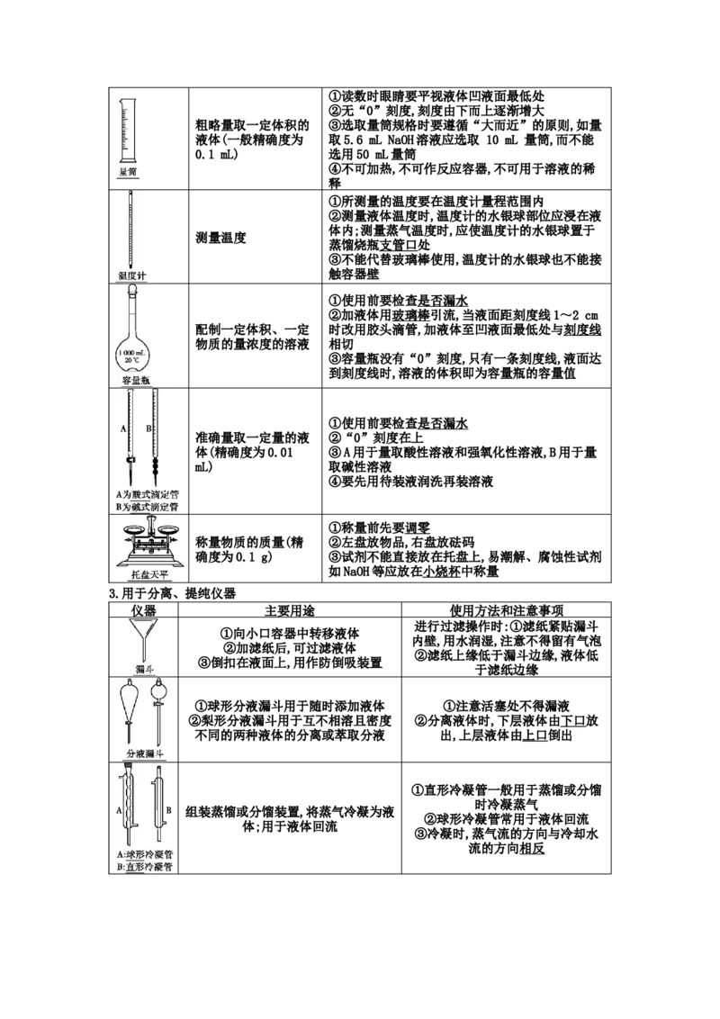 专题十一化学实验基础综合（考点剖析）-高考引领教学2023年高考化学二轮针对性复习方案（解析版）_05高考化学_通用版（老高考）复习资料_2023年复习资料_二轮复习