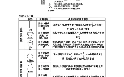 专题十一化学实验基础综合（考点剖析）-高考引领教学2023年高考化学二轮针对性复习方案（解析版）_05高考化学_通用版（老高考）复习资料_2023年复习资料_二轮复习