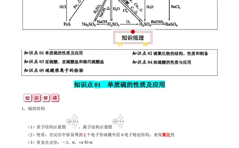 知识清单12++硫及其重要化合物-口袋书2024年高考化学一轮复习知识清单_05高考化学_2024年新高考资料_1.2024一轮复习_2024年高考化学一轮复习知识清单