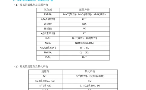 升级版微专题28有关工艺流程和实验探究方程式的书写（原卷版）(全国版)_05高考化学_新高考复习资料_2024年新高考资料_一轮复习资料_备战2024年高考化学一轮复习考点微专题
