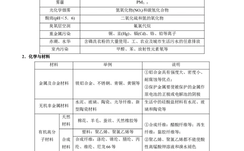押选择题化学与STSE、化学用语、物质的性质与用途（解析版）_05高考化学_2024年新高考资料_5.2024三轮冲刺_备战2024年高考化学临考题号押题（辽宁、黑龙江、吉林专用）323497313