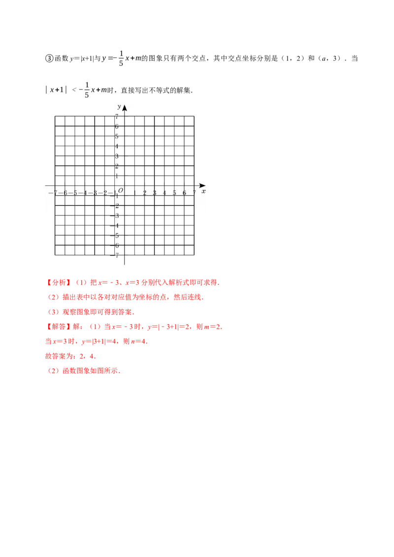 第14讲一次函数与方程、不等式（7个必考点）（必考点分类集训）（人教版）（教师版）_初中数学_八年级数学下册（人教版）_考点分类必刷题-U181
