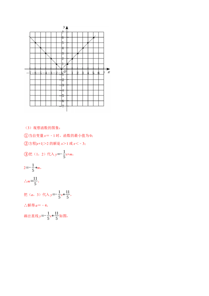 第14讲一次函数与方程、不等式（7个必考点）（必考点分类集训）（人教版）（教师版）_初中数学_八年级数学下册（人教版）_考点分类必刷题-U181