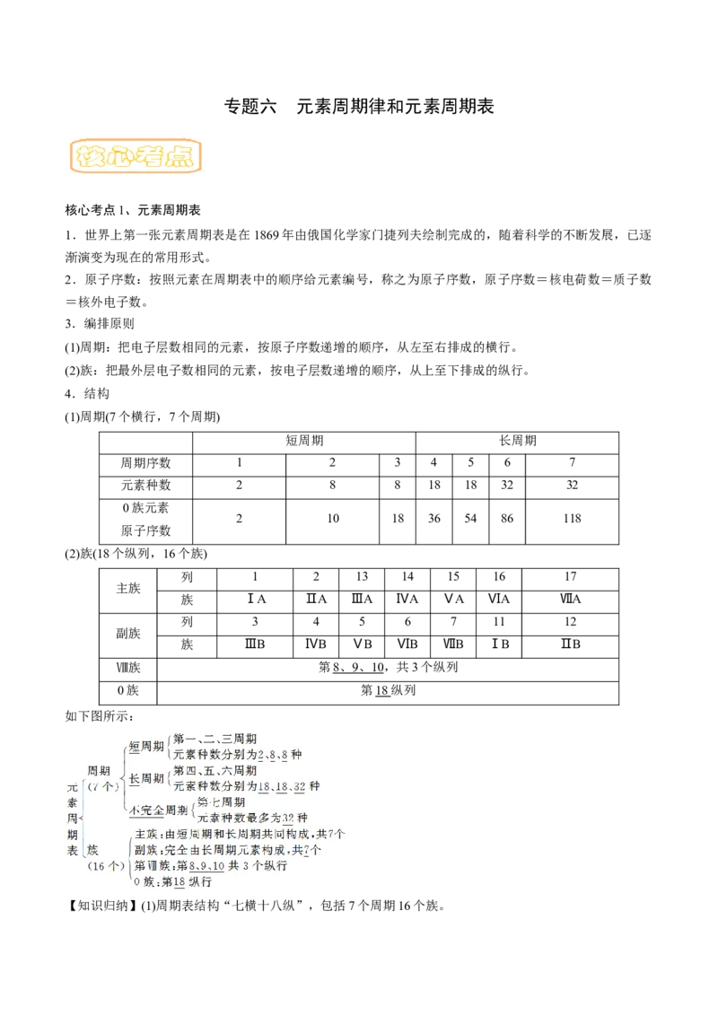 专题六元素周期律与元素周期表-冲刺2023年高考化学二轮复习核心考点逐项突破（解析版）_05高考化学_新高考复习资料_2023年新高考资料_二轮复习
