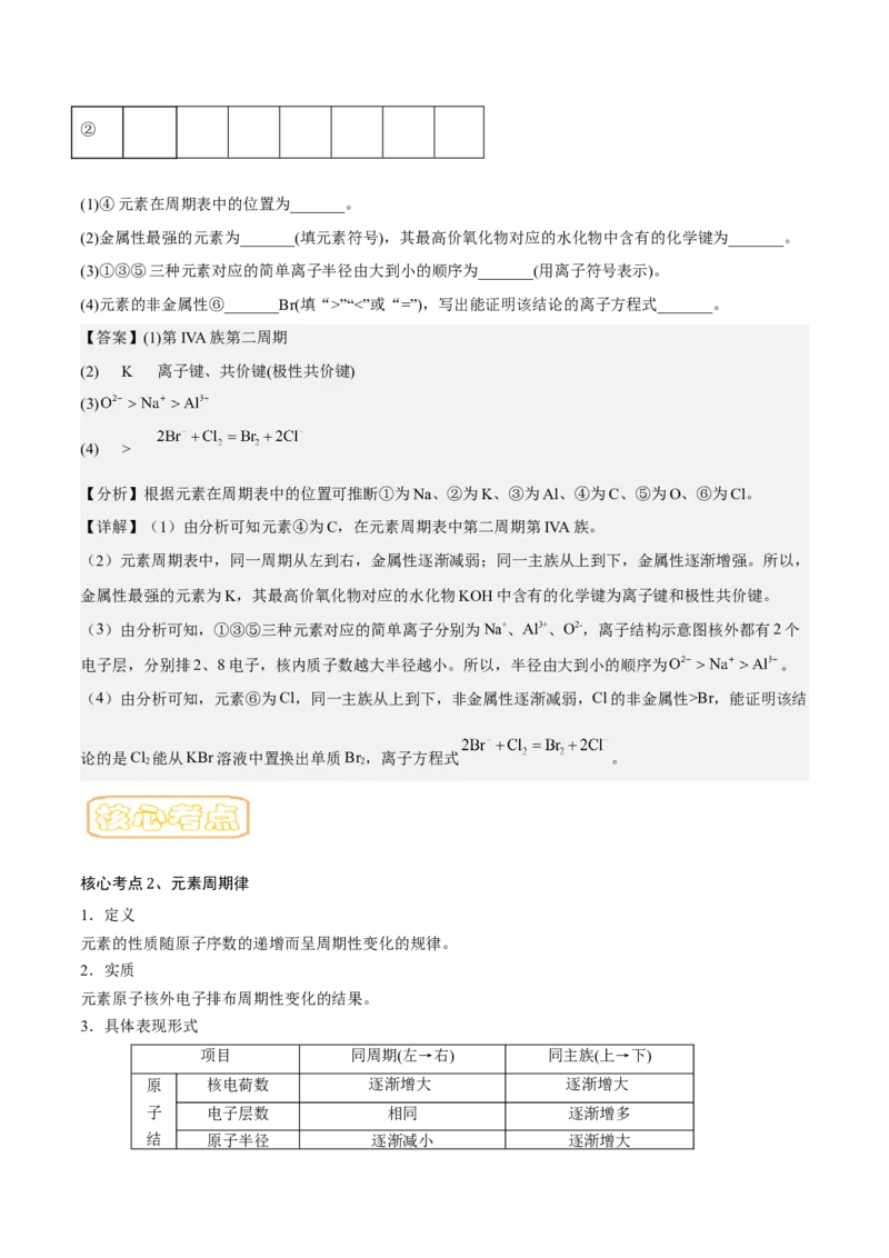 专题六元素周期律与元素周期表-冲刺2023年高考化学二轮复习核心考点逐项突破（解析版）_05高考化学_新高考复习资料_2023年新高考资料_二轮复习