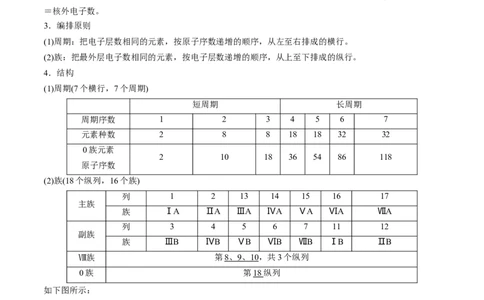 专题六元素周期律与元素周期表-冲刺2023年高考化学二轮复习核心考点逐项突破（解析版）_05高考化学_新高考复习资料_2023年新高考资料_二轮复习