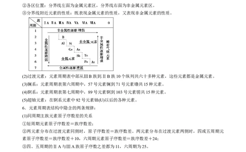专题六元素周期律与元素周期表-冲刺2023年高考化学二轮复习核心考点逐项突破（解析版）_05高考化学_新高考复习资料_2023年新高考资料_二轮复习