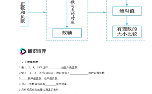 第一章有理数知识清单（原卷版）_初中数学人教版_7上-初中数学人教版_7上-初中数学人教版（新版）_11知识点_（24秋季新教材）第1章有理数（知识清单）
