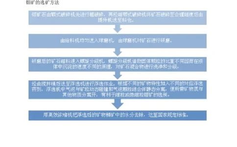 微专题17金属及其化合物制备流程（Mo）-备战2022年高考化学考点微专题（原卷版）_05高考化学_新高考复习资料_2022年新高考资料_备战2022年高考化学考点微专题