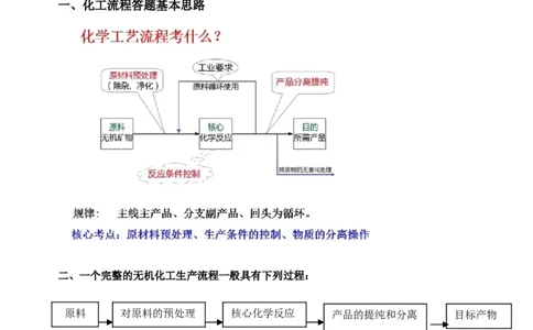 微专题31化学工艺流程题&mdash;&mdash;原料的预处理-备战2022年高考化学考点微专题（解析版）_05高考化学_新高考复习资料_2022年新高考资料_备战2022年高考化学考点微专题