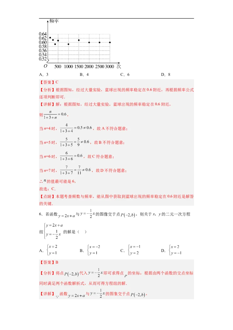 黄金卷07-赢在中考&middot;黄金8卷备战2023年中考数学全真模拟卷（福建专用）（解析版）_初中数学人教版_9下-初中数学人教版_10中考模拟卷