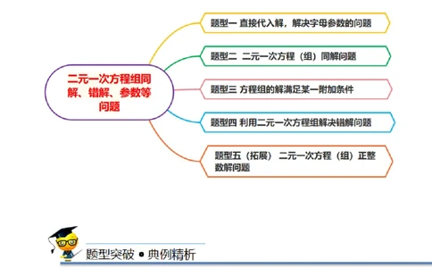 专题二元一次方程组的同解、错解、参数等问题（解析版）_初中数学人教版_7下-初中数学人教版_7下-初中数学人教版（旧版）赠送_07专项讲练