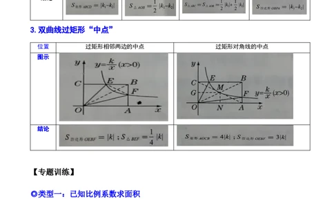 培优专题23反比例函数的比例系数K和面积的关系-原卷版_初中数学人教版_9下-初中数学人教版_07专项讲练_核心考点突破2022-2023学年九年级数学精选专题培优讲与练（人教版）