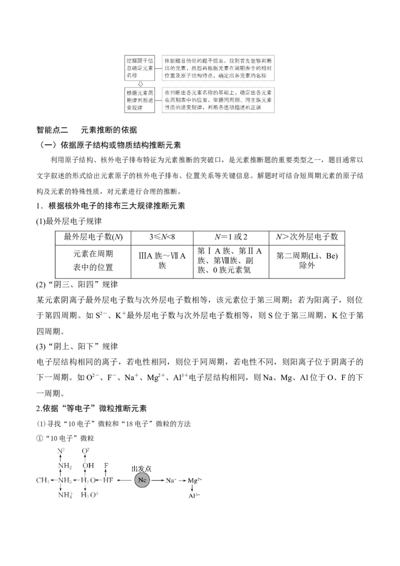 专题讲座（五）&ldquo;位-构-性&rdquo;综合推断题的解题方法（精讲）-2022年一轮复习讲练测（解析版）_05高考化学_新高考复习资料_2022年新高考资料_2022年高考化学一轮复习讲练测