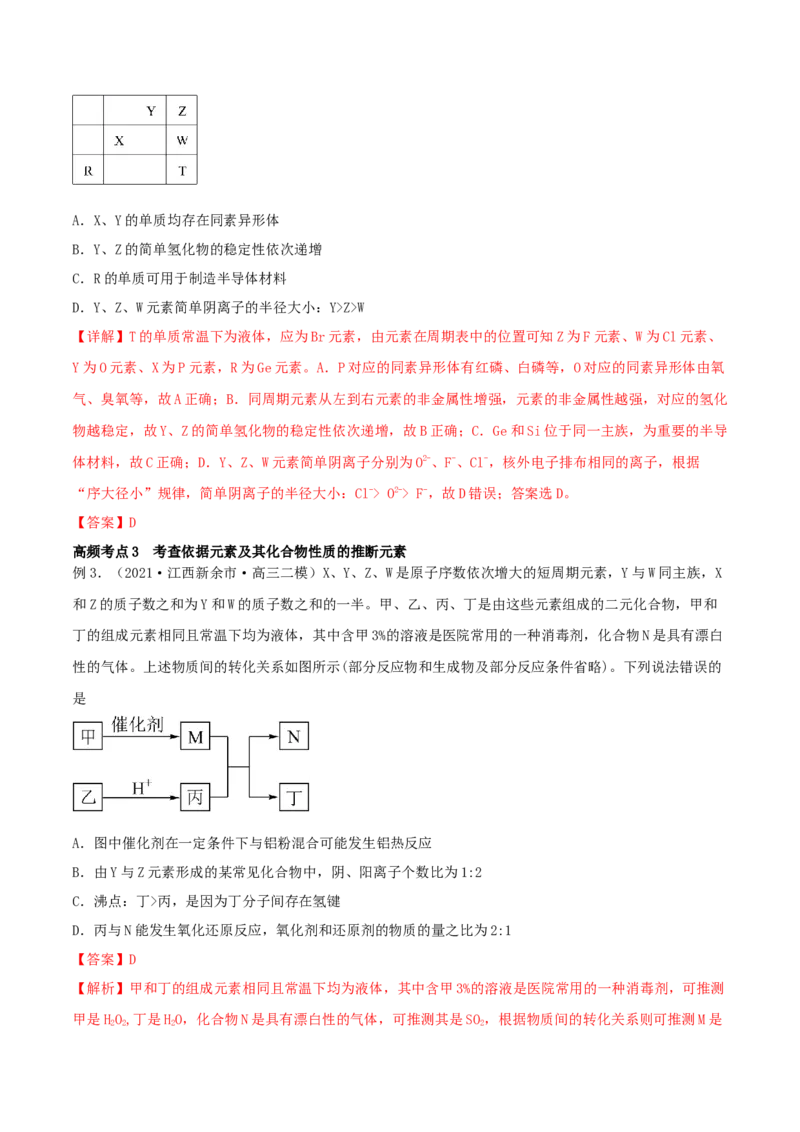 专题讲座（五）&ldquo;位-构-性&rdquo;综合推断题的解题方法（精讲）-2022年一轮复习讲练测（解析版）_05高考化学_新高考复习资料_2022年新高考资料_2022年高考化学一轮复习讲练测