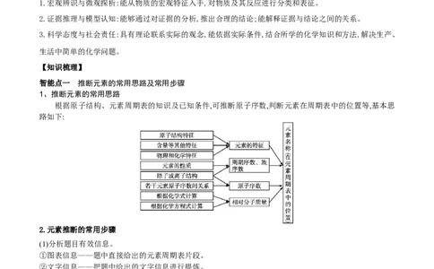 专题讲座（五）&ldquo;位-构-性&rdquo;综合推断题的解题方法（精讲）-2022年一轮复习讲练测（解析版）_05高考化学_新高考复习资料_2022年新高考资料_2022年高考化学一轮复习讲练测