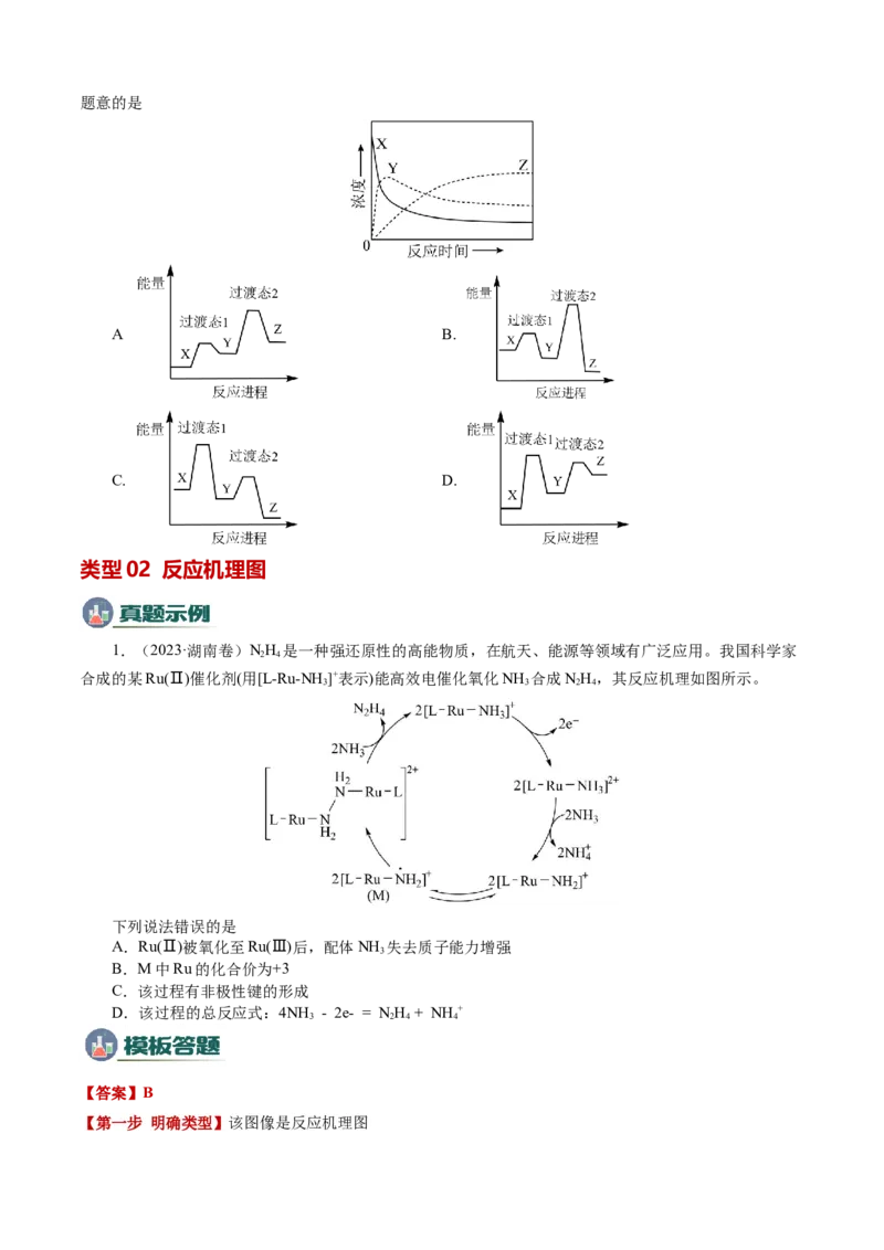 模板02化学反应机理图像分析(原卷版)_05高考化学_2025年新高考资料_二轮复习_2025年高考化学答题技巧与模板构建338868722_第一部分选择题突破