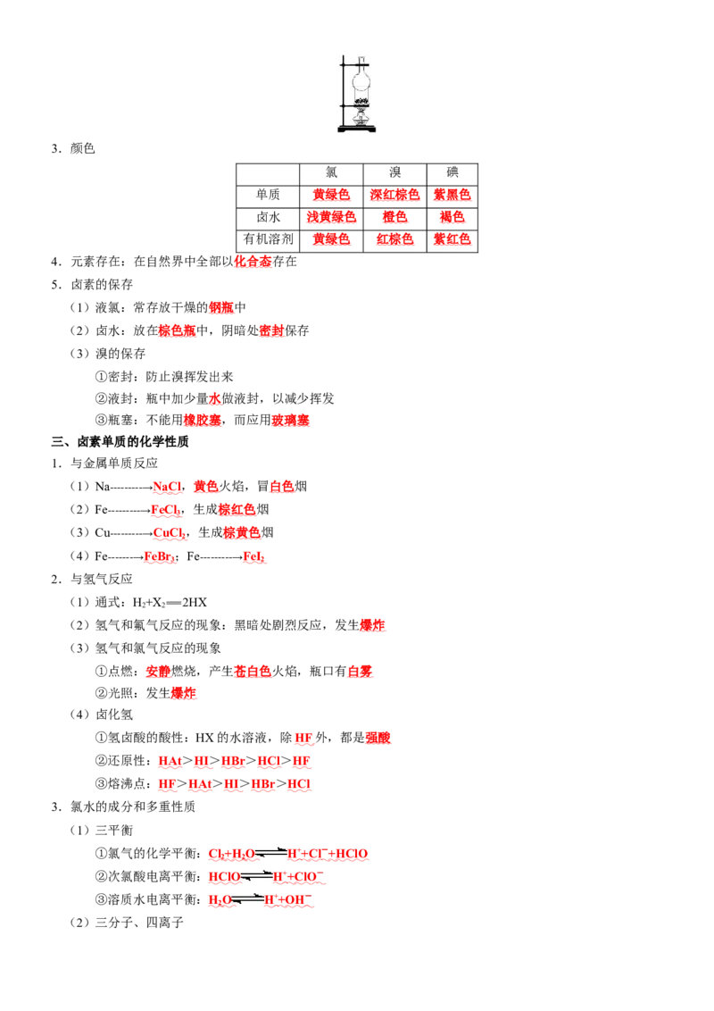 知识清单10++氯及其重要化合物-口袋书2024年高考化学一轮复习知识清单_05高考化学_2024年新高考资料_1.2024一轮复习_2024年高考化学一轮复习知识清单