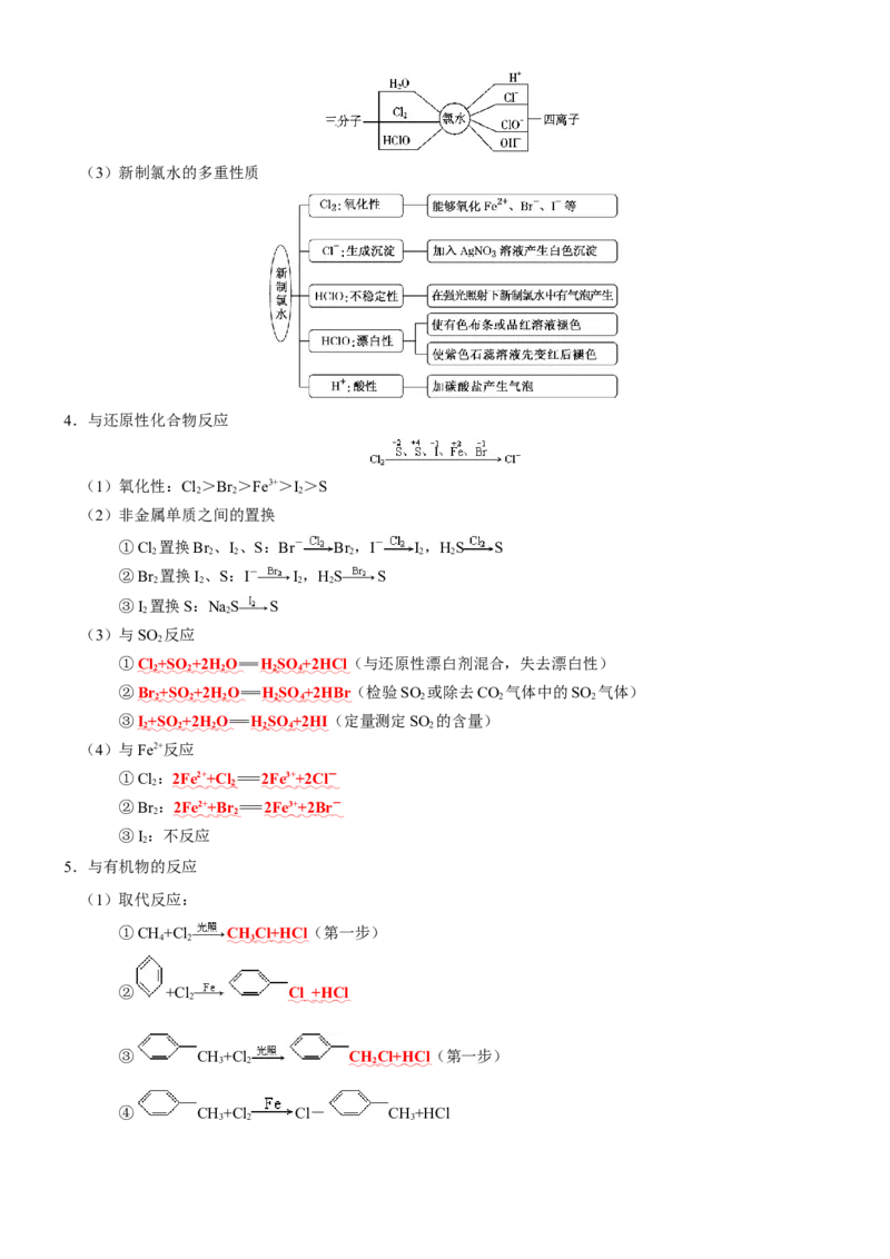 知识清单10++氯及其重要化合物-口袋书2024年高考化学一轮复习知识清单_05高考化学_2024年新高考资料_1.2024一轮复习_2024年高考化学一轮复习知识清单
