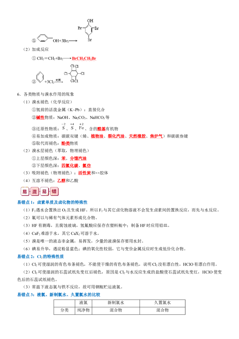 知识清单10++氯及其重要化合物-口袋书2024年高考化学一轮复习知识清单_05高考化学_2024年新高考资料_1.2024一轮复习_2024年高考化学一轮复习知识清单