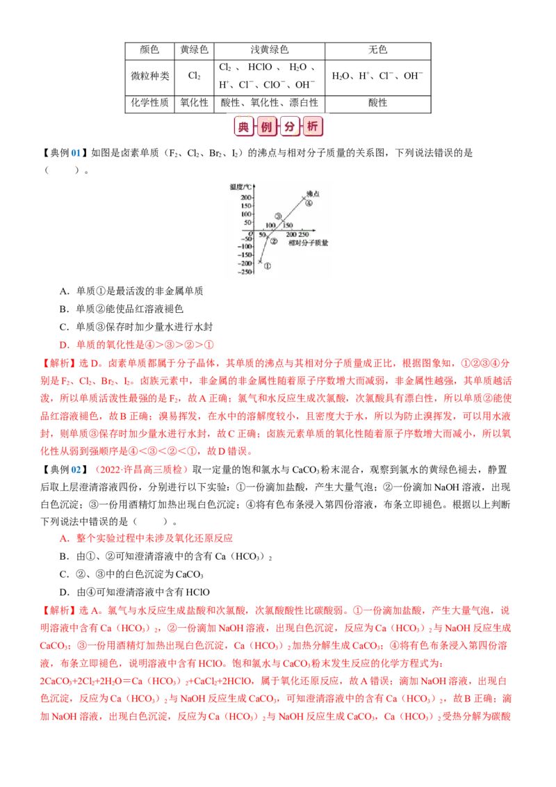 知识清单10++氯及其重要化合物-口袋书2024年高考化学一轮复习知识清单_05高考化学_2024年新高考资料_1.2024一轮复习_2024年高考化学一轮复习知识清单