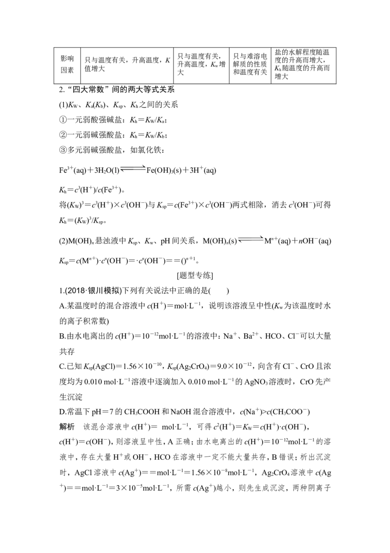 核心素养提升29四大平衡常数_05高考化学_新高考复习资料_2022年新高考资料_2022年一轮复习各版本_1.高考化学2022年一轮复习通用版_2022年高考化学一轮复习讲义（全国版）