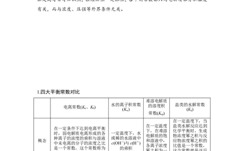 核心素养提升29四大平衡常数_05高考化学_新高考复习资料_2022年新高考资料_2022年一轮复习各版本_1.高考化学2022年一轮复习通用版_2022年高考化学一轮复习讲义（全国版）