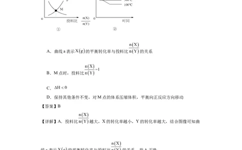 化学平衡图像分析（解析版）_05高考化学_新高考复习资料_2024年新高考资料_一轮复习资料_2024届高三化学一轮复习&mdash;专项训练