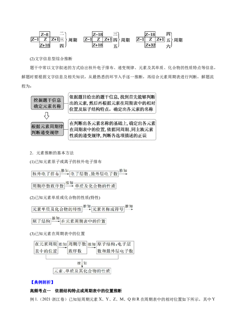 专题讲座（三）&ldquo;位-构-性&rdquo;综合推断题的解题方法（讲）解析版_05高考化学_新高考复习资料_2022年新高考资料_2022年高考化学一轮复习讲练测（新教材新高考）