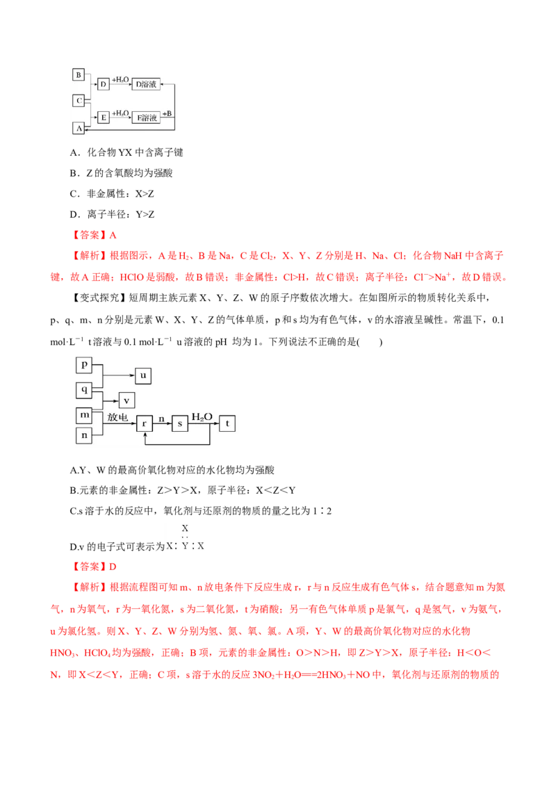 专题讲座（三）&ldquo;位-构-性&rdquo;综合推断题的解题方法（讲）解析版_05高考化学_新高考复习资料_2022年新高考资料_2022年高考化学一轮复习讲练测（新教材新高考）