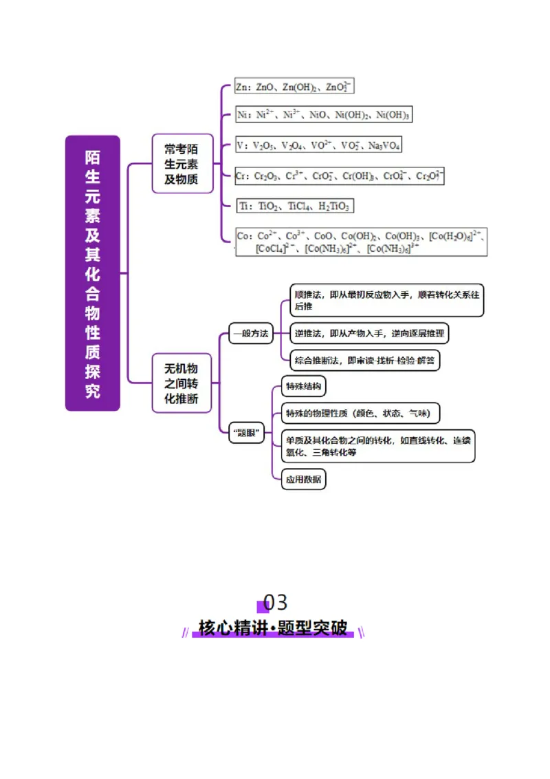热点专项陌生元素及其化合物性质探究分析（解析版）_05高考化学_2025年新高考资料_二轮复习_上好课2025年高考化学二轮复习讲练测（新高考通用）3379109_主题二元素及其化合物