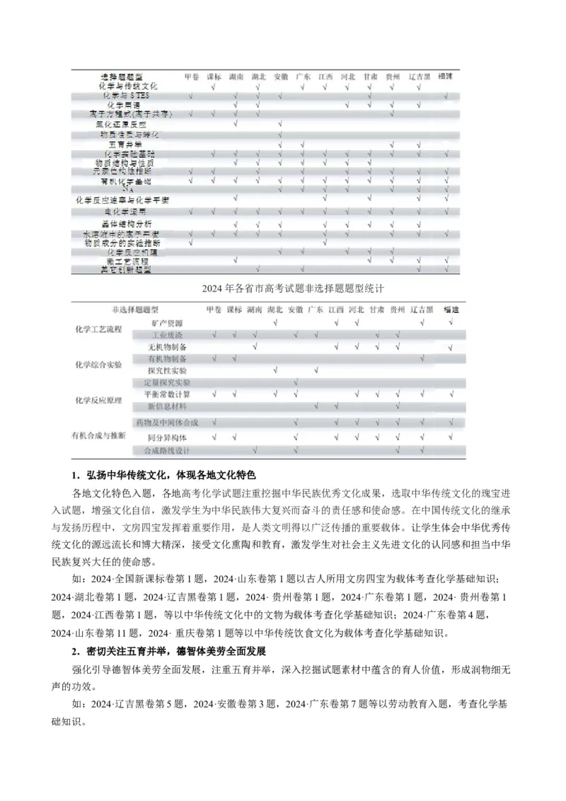 二轮备考策略与计划-上好课2025年高考化学二轮复习讲练测（新高考通用）_05高考化学_2025年新高考资料_二轮复习_上好课2025年高考化学二轮复习讲练测（新高考通用）3379109