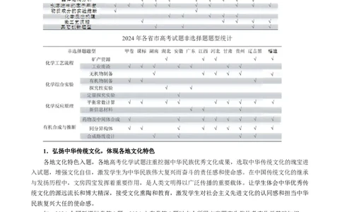 二轮备考策略与计划-上好课2025年高考化学二轮复习讲练测（新高考通用）_05高考化学_2025年新高考资料_二轮复习_上好课2025年高考化学二轮复习讲练测（新高考通用）3379109