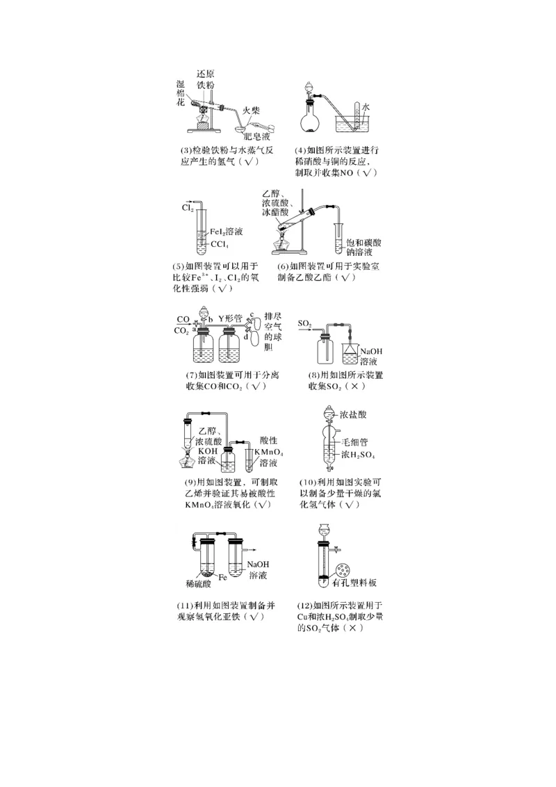 大单元二　第六章　热点强化12　化学装置图的正误判断_05高考化学_2025年新高考资料_一轮复习_2025大一轮复习讲义+课件（完结）_2025大一轮复习讲义化学教师用书Word版文档全书