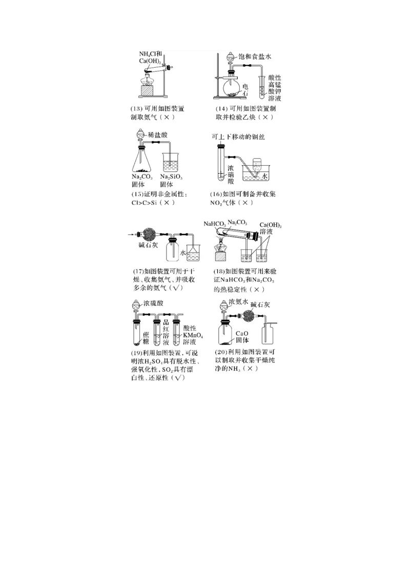 大单元二　第六章　热点强化12　化学装置图的正误判断_05高考化学_2025年新高考资料_一轮复习_2025大一轮复习讲义+课件（完结）_2025大一轮复习讲义化学教师用书Word版文档全书