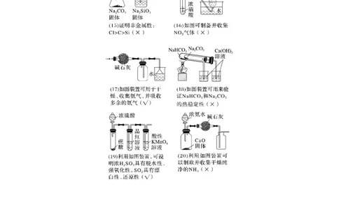 大单元二　第六章　热点强化12　化学装置图的正误判断_05高考化学_2025年新高考资料_一轮复习_2025大一轮复习讲义+课件（完结）_2025大一轮复习讲义化学教师用书Word版文档全书