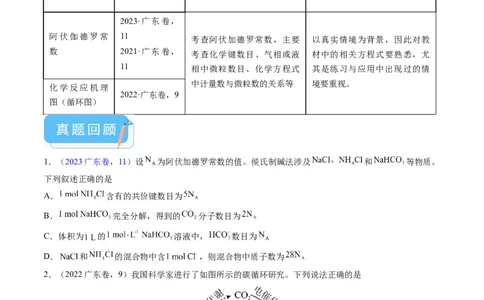 押广东卷第11题&nbsp;阿伏加德罗常数&nbsp;化学反应机理图（原卷版）_05高考化学_2024年新高考资料_5.2024三轮冲刺_备战2024年高考化学临考题号押题（广东卷）323301515