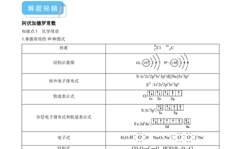 押广东卷第11题&nbsp;阿伏加德罗常数&nbsp;化学反应机理图（原卷版）_05高考化学_2024年新高考资料_5.2024三轮冲刺_备战2024年高考化学临考题号押题（广东卷）323301515