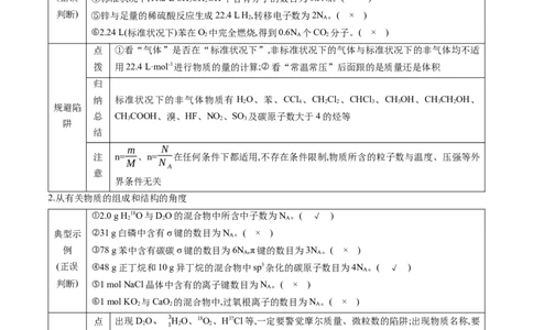 押广东卷第11题&nbsp;阿伏加德罗常数&nbsp;化学反应机理图（原卷版）_05高考化学_2024年新高考资料_5.2024三轮冲刺_备战2024年高考化学临考题号押题（广东卷）323301515