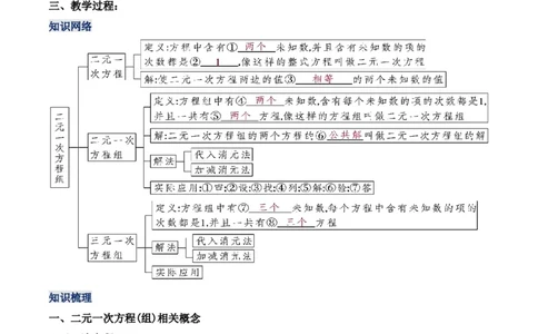 第八章二元一次方程组章节复习（教学设计）_初中数学人教版_7下-初中数学人教版_7下-初中数学人教版（旧版）赠送_01课件+教案（配套）_课件+教案+学案（第1套）_教案
